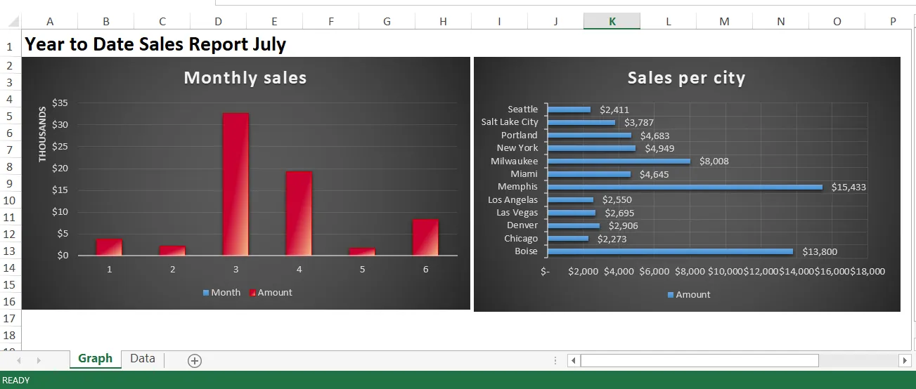 Example Excel dashboard